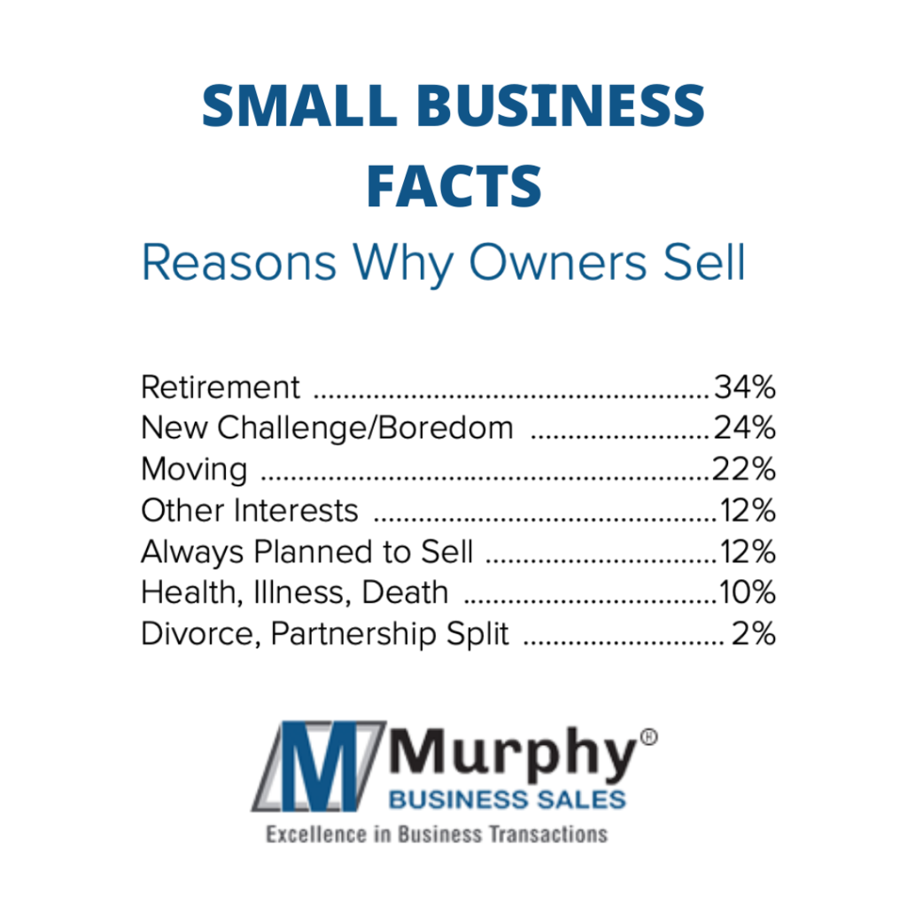 Reasons Why Business Owners Sell