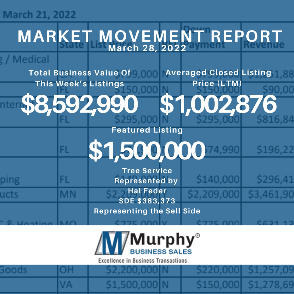 Murphy Business Brokers March Update